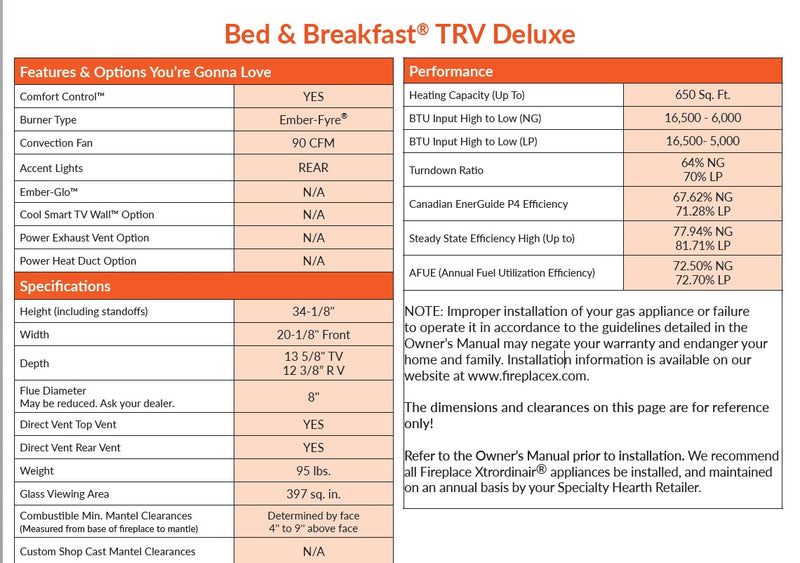 Load image into Gallery viewer, Bed &amp; Breakfast® TRV Deluxe (Floor Model)
