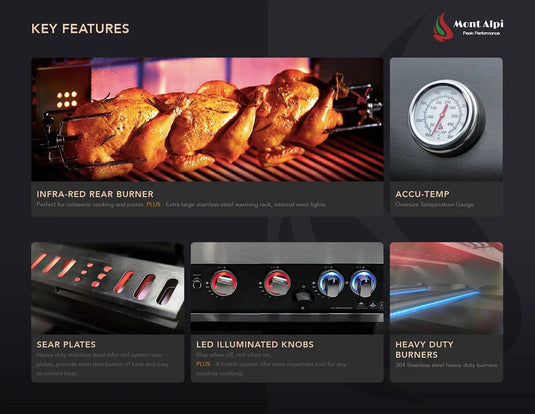 Mont Alpi 32" Black Stainless Built in Grill Head
